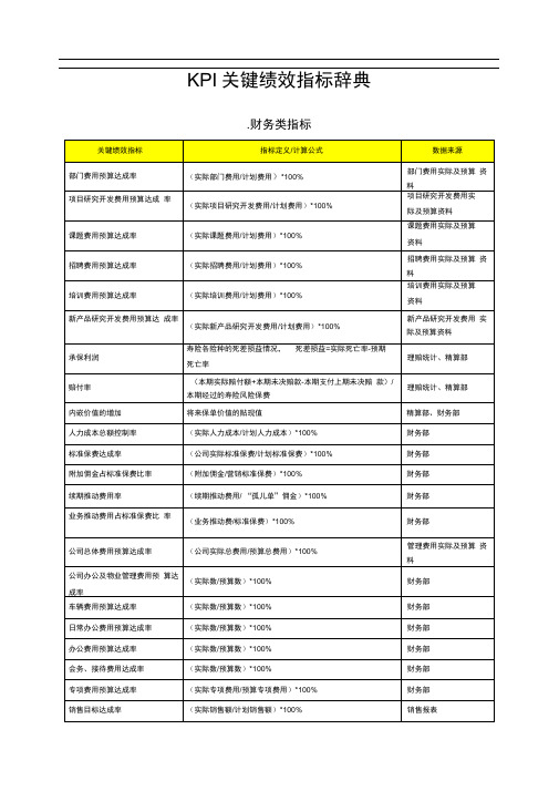 (完整版)KPI关键绩效指标辞典