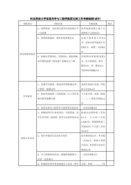 团支部工作考核细则