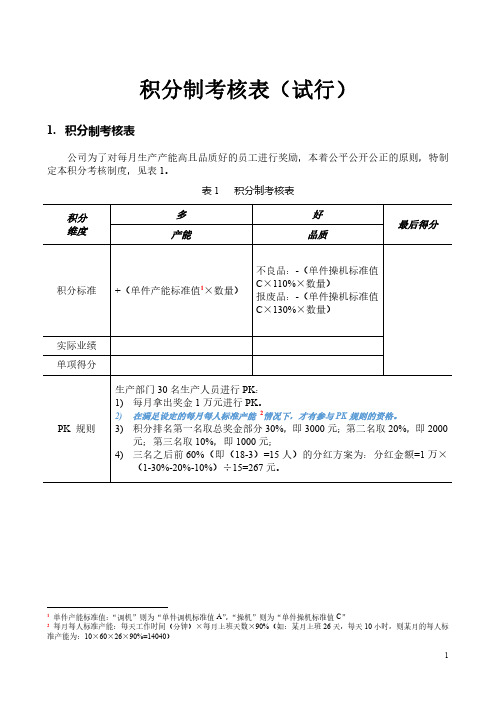 机加工行业积分制考核表