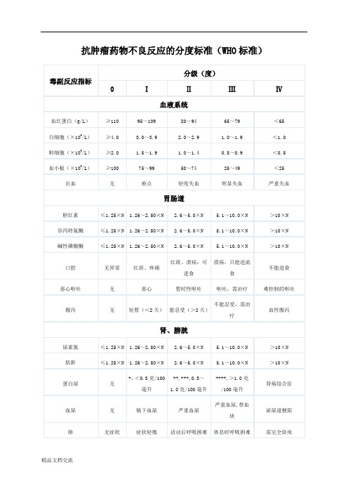 化疗副作用分级