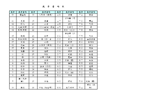 数字密码