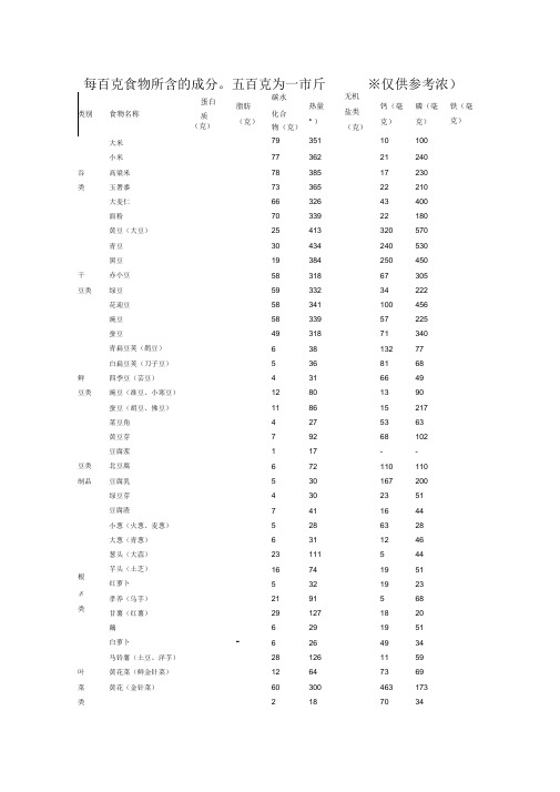 《日常主要食物营养成分表》