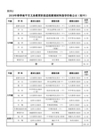 2019年春季南平市义务教育阶段进校教辅材料指导价格