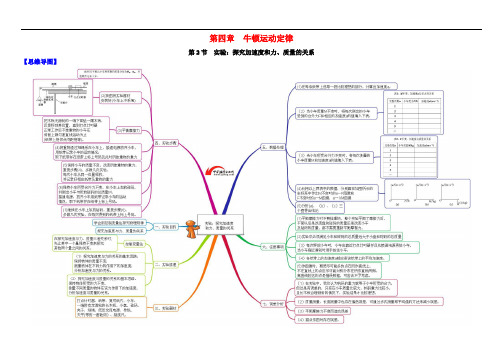 高中物理 第四章 牛顿运动定律 4.2 实验 探究加速度与