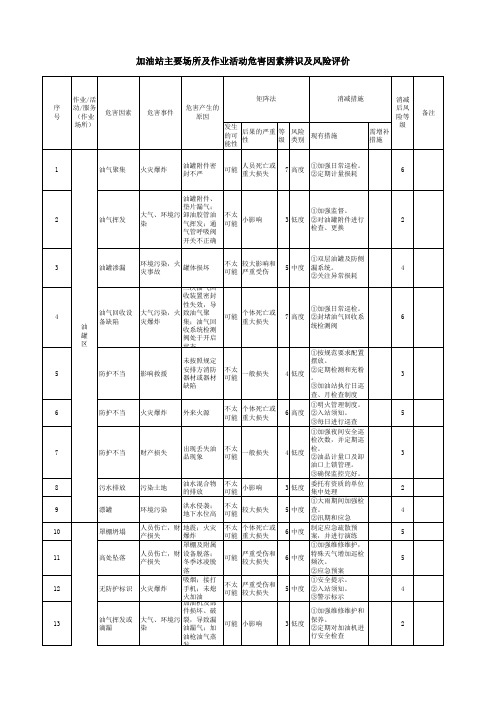 加油站主要场所及作业活动危害因素辨识及风险评价