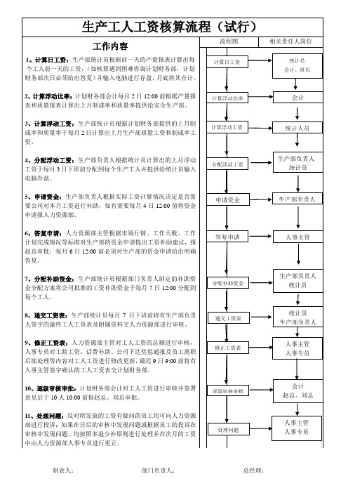 生产工人工资核算流程