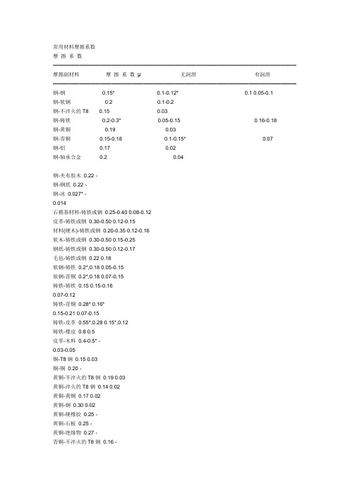 摩擦系数表0[1]