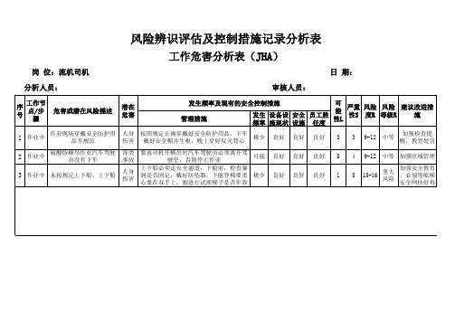 岗位风险辨识评估表