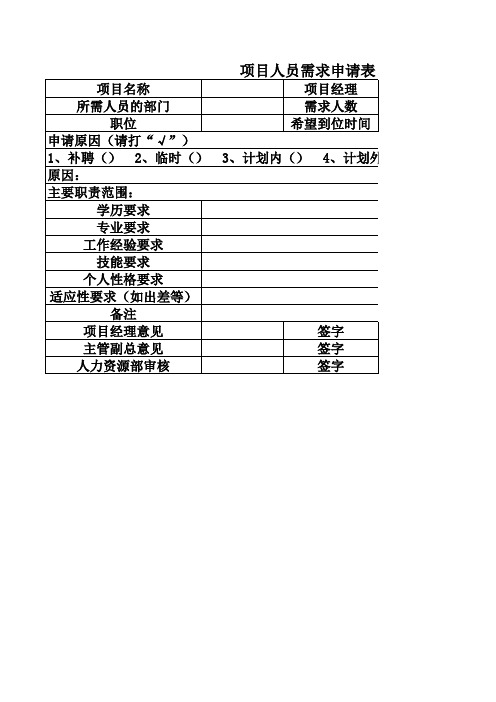 项目人员需求表单