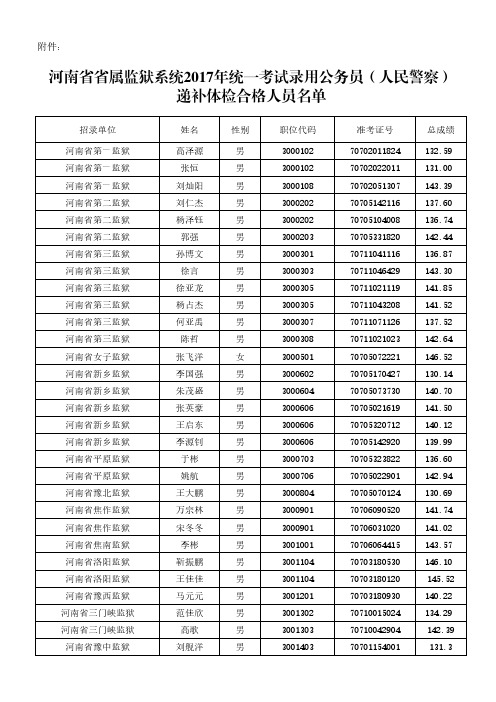 河南省省属监狱系统2017年统一考试录用公务员(人民警察)