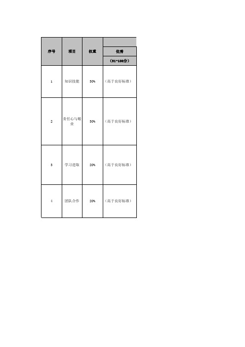 公司普通员工能力态度评价表及参照标准