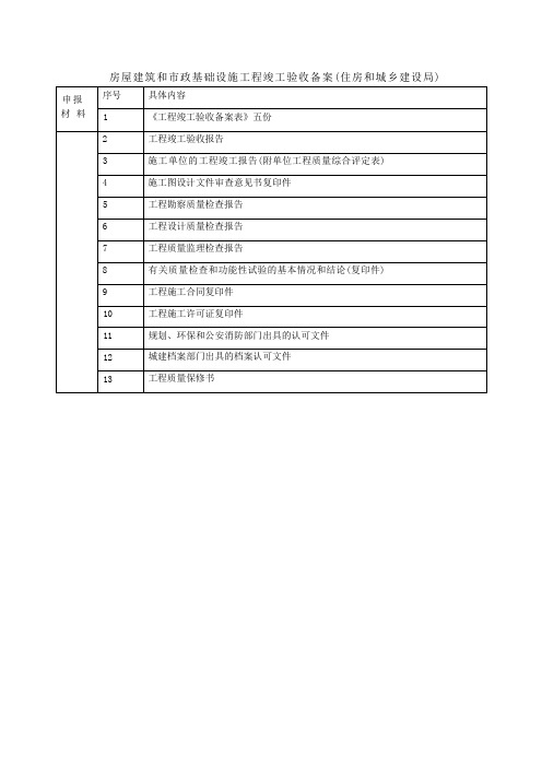 房屋建筑和市政基础设施工程竣工验收备案(住房和城乡建设局)