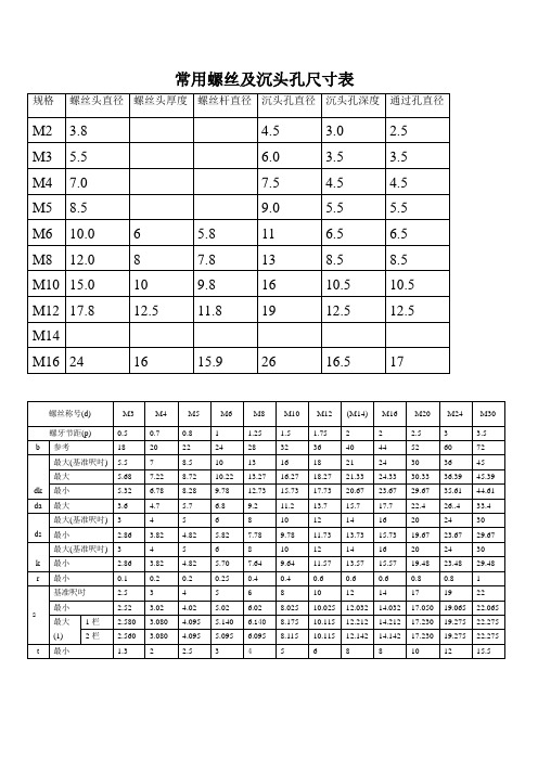 常用螺丝及沉头孔尺寸表