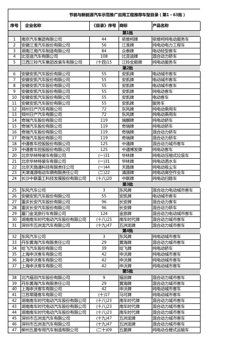 工信部节能与新能源汽车示范推广应用工程推荐车型目录(1-63批)