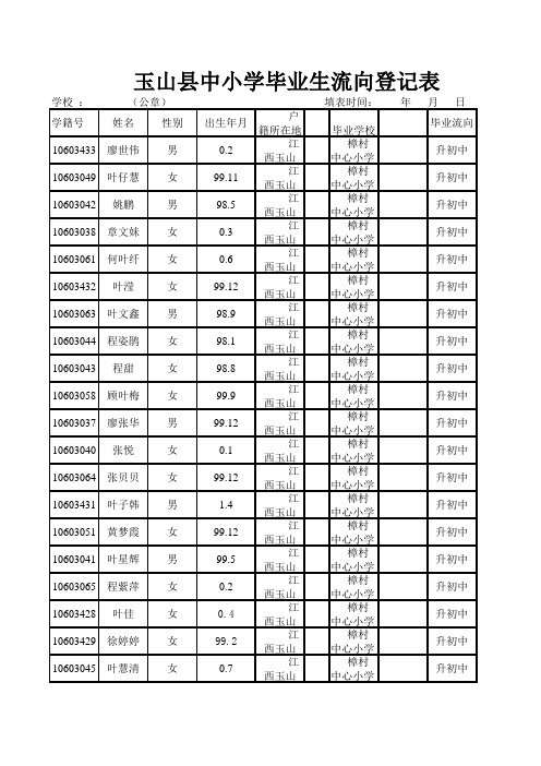 2012毕业生流向表