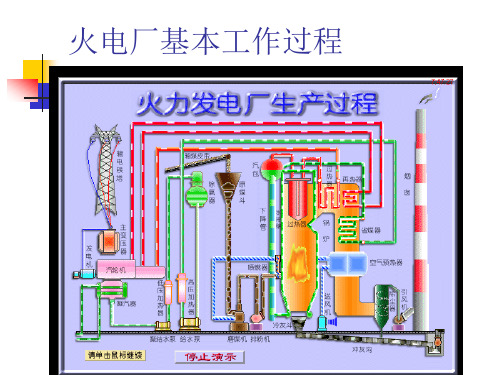 朗肯循环图