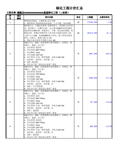 绿化工程清单报价汇总表