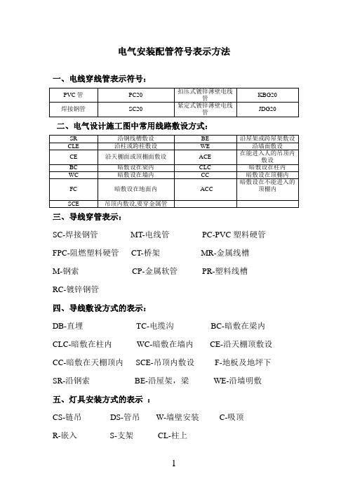 电气安装配管符号表示方法