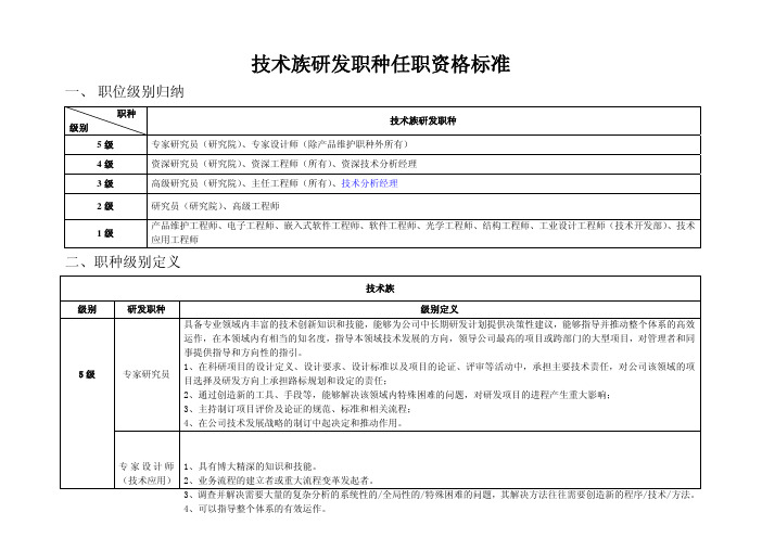 研发职种任职资格标准081030