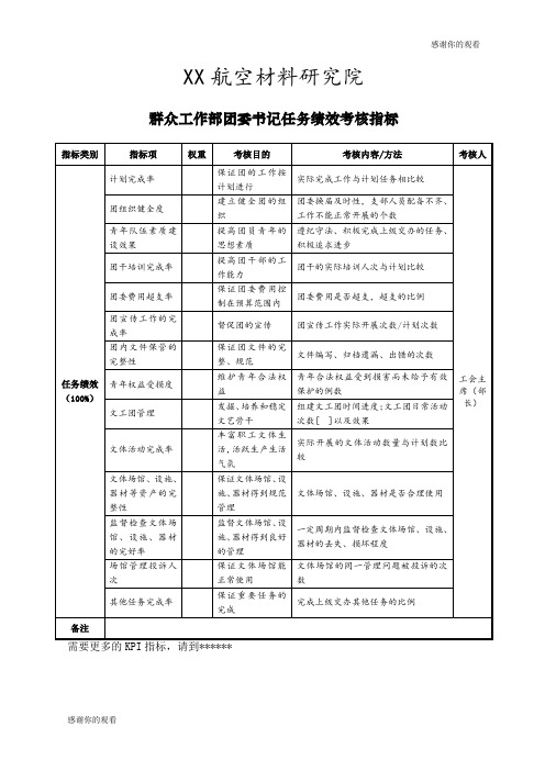 航空材料研究行业群众工作部团委书记任务绩效考核指标.docx