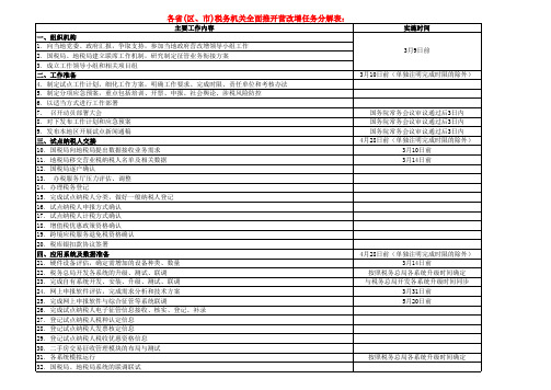 营改增时间表