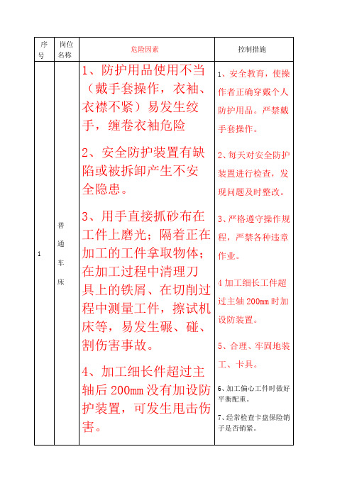 机械行业危险源识别