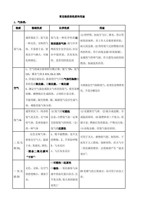 常见物质的性质和用途