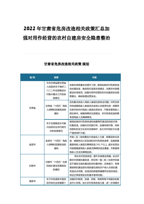 2022年甘肃省危房改造相关政策汇总加强对用作经营的农村自建房安全隐患整治