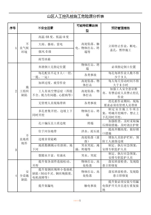 人工挖孔桩施工危险源分析表