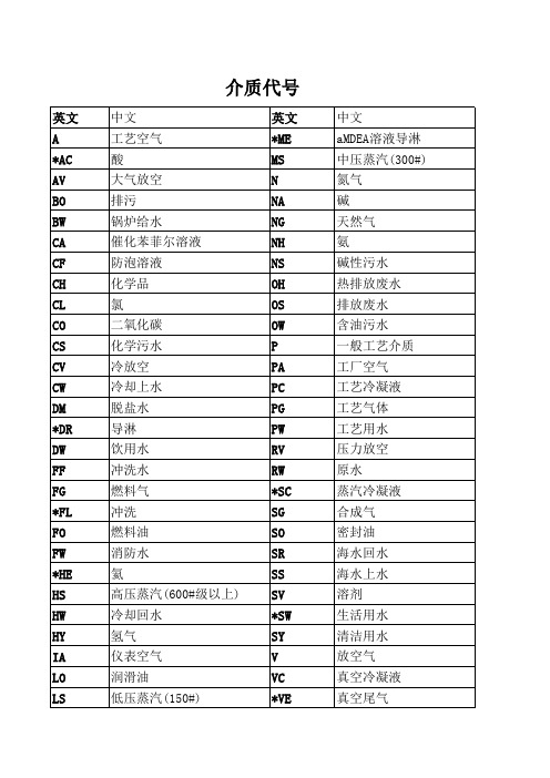 介质代号