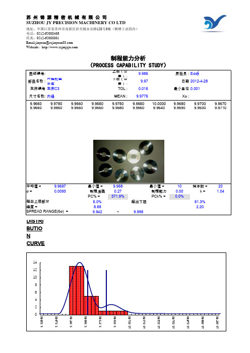 制程能力分析报告
