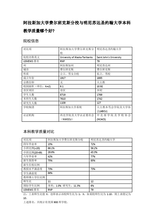 阿拉斯加大学费尔班克斯分校与明尼苏达圣约翰大学本科教学质量对比