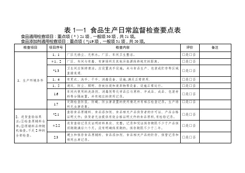 食品生产日常监督检查要点表