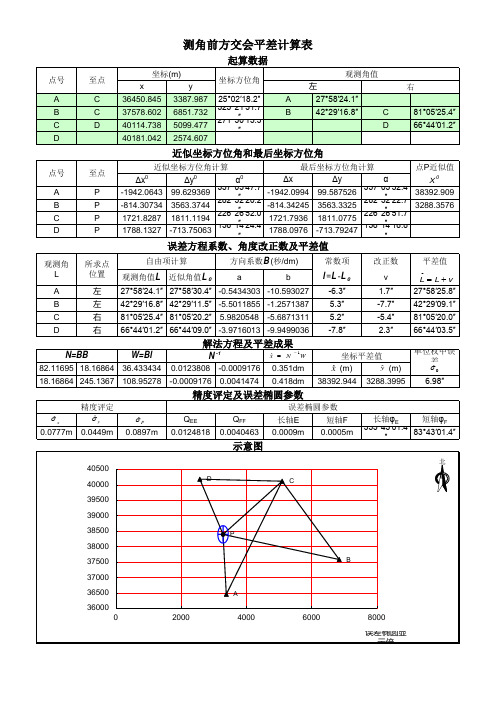 测角前方交会平差计算表