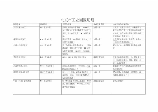 北京市工业园区明细表