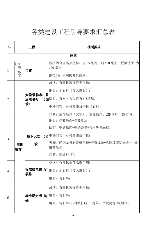 各类建设项目引导要求汇总表