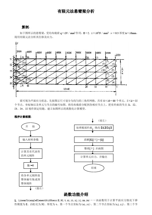 悬臂梁分析