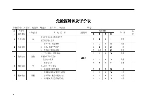 全公司危险源辨识及评价表 