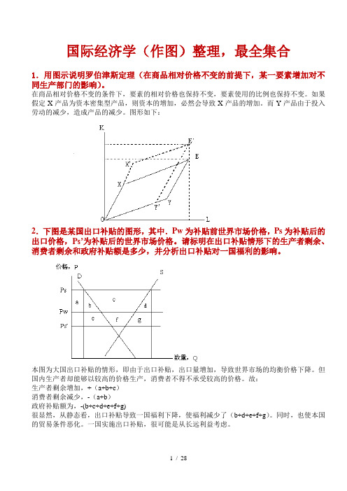 国际经济学(最全作图题、作图解释整理)剖析