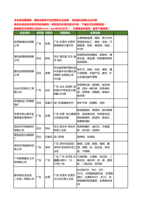 新版全国铁钛粉工商企业公司商家名录名单联系方式大全35家