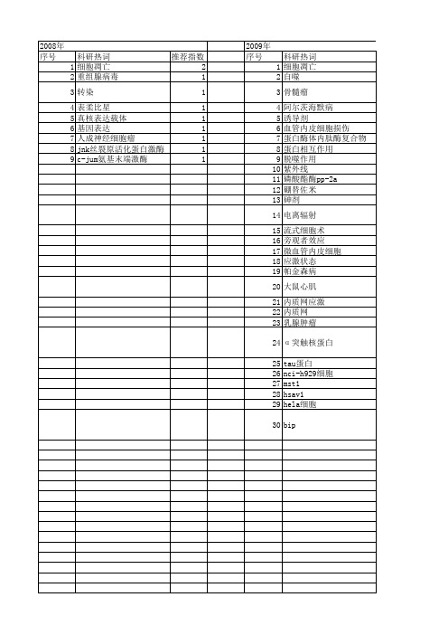 【国家自然科学基金】_细胞凋亡诱导剂_基金支持热词逐年推荐_【万方软件创新助手】_20140731