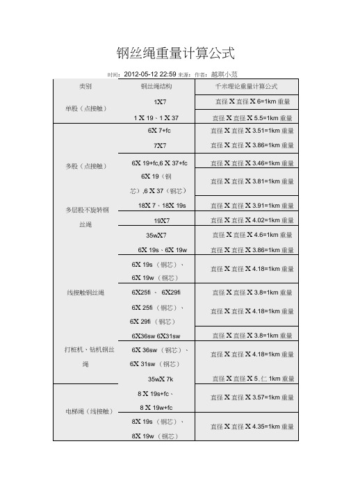 钢丝绳重量计算公式