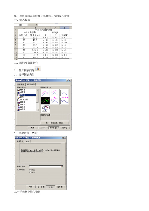 电子表格做标准曲线和计算直线方程的操作步骤
