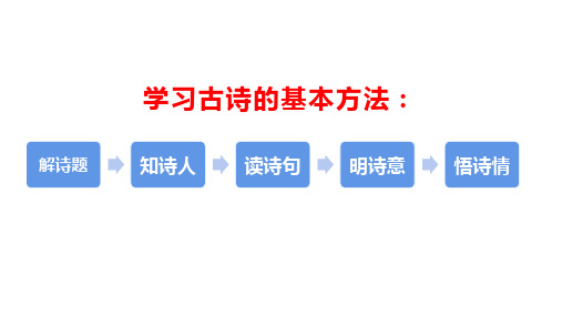 12、《古诗三首-已亥杂诗》(课件)2023-2024学年五年级上册语文(统编版)