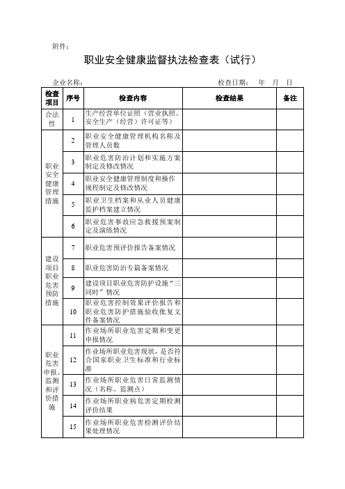 职业安全健康监督执法检查表(试行)