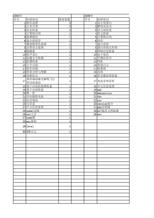 【北京市自然科学基金】_信息检索_基金支持热词逐年推荐_【万方软件创新助手】_20140729