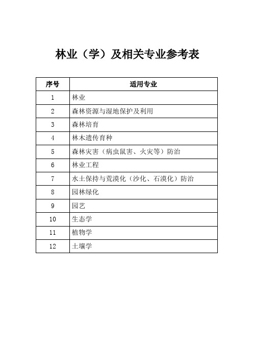 林业学及相关专业参考表