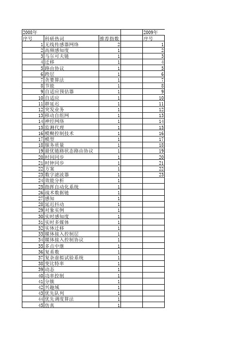 【计算机仿真】_网络延迟_期刊发文热词逐年推荐_20140724