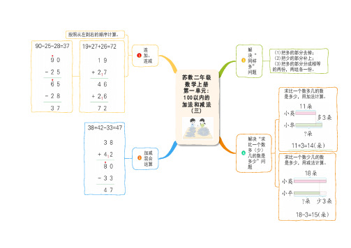 苏教版小学数学二年级上册单元思维导图