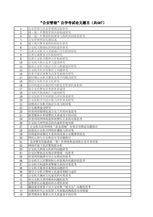 “公安管理”自学考试论文题目(共467)(1)概论